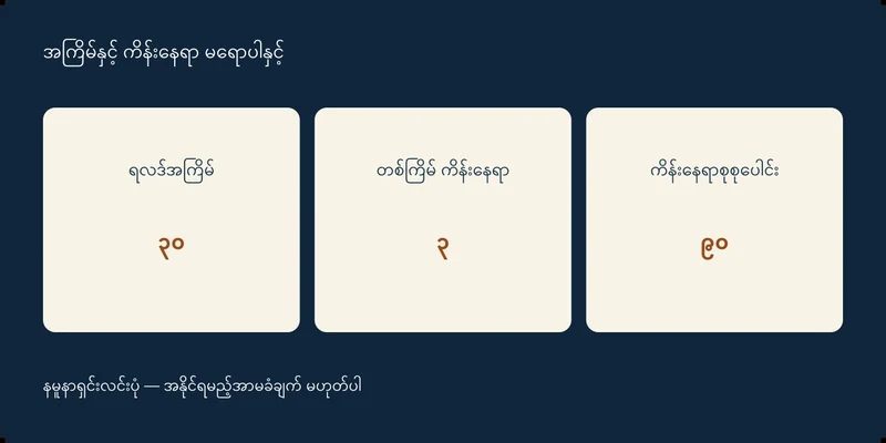 ရလဒ်အကြိမ် ၃၀၊ တစ်ကြိမ် ကိန်းနေရာ ၃၊ ကိန်းနေရာစုစုပေါင်း ၉၀