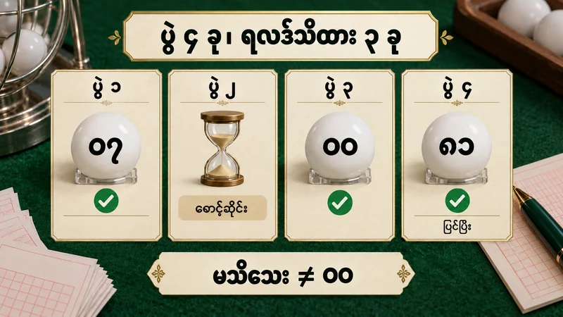နမူနာပွဲ လေးခုတွင် ၀၇၊ မသိသေး၊ ၀၀၊ ပြင်ပြီး ၈၁ ဟု ခွဲပြထားသော ထီမှတ်တမ်းပုံ